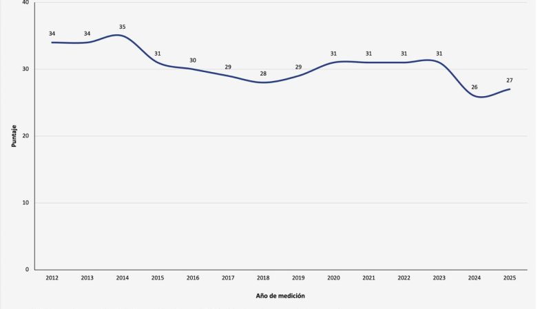 Transparencia Mexicana