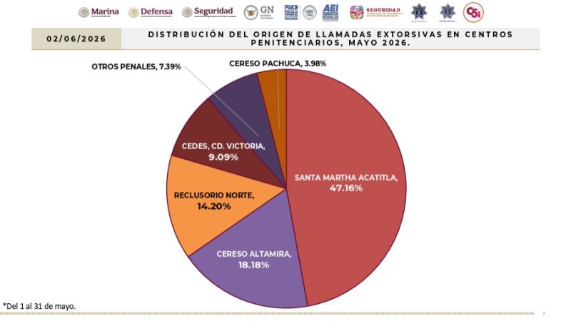Extorsión