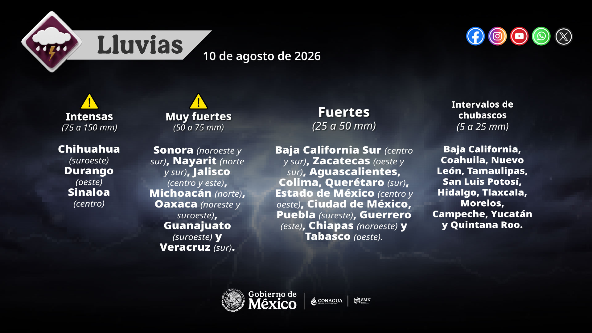 Pronostican lluvias intensas la noche de este lunes en regiones de Chihuahua, Durango y Sinaloa