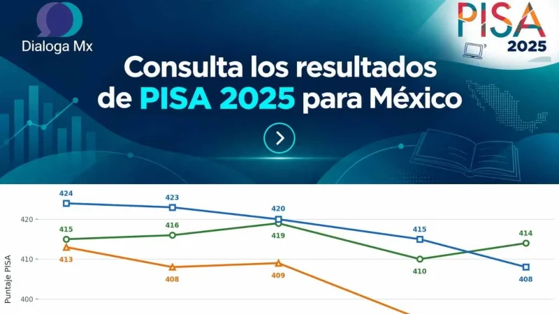 Resultados de México en PISA 2025