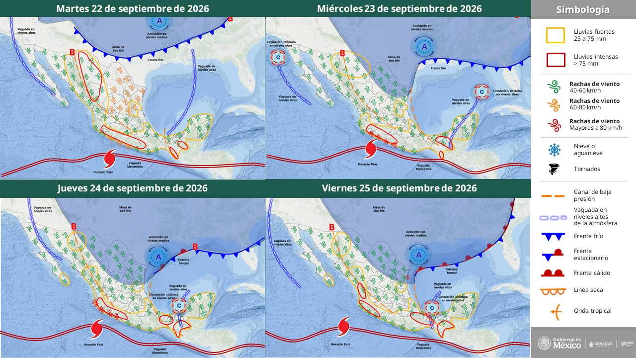 Prevén que “Polo” sea Huracán categoría 2 en la escala Saffir-Simpson la madrugada de este martes