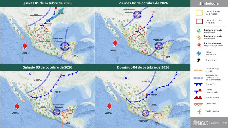 Servicio Meteorológico Nacional