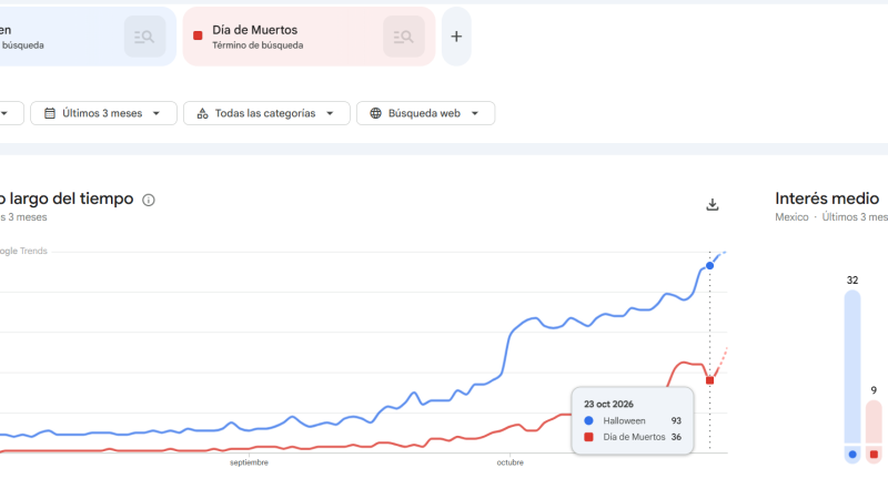Entre ofrendas y disfraces
