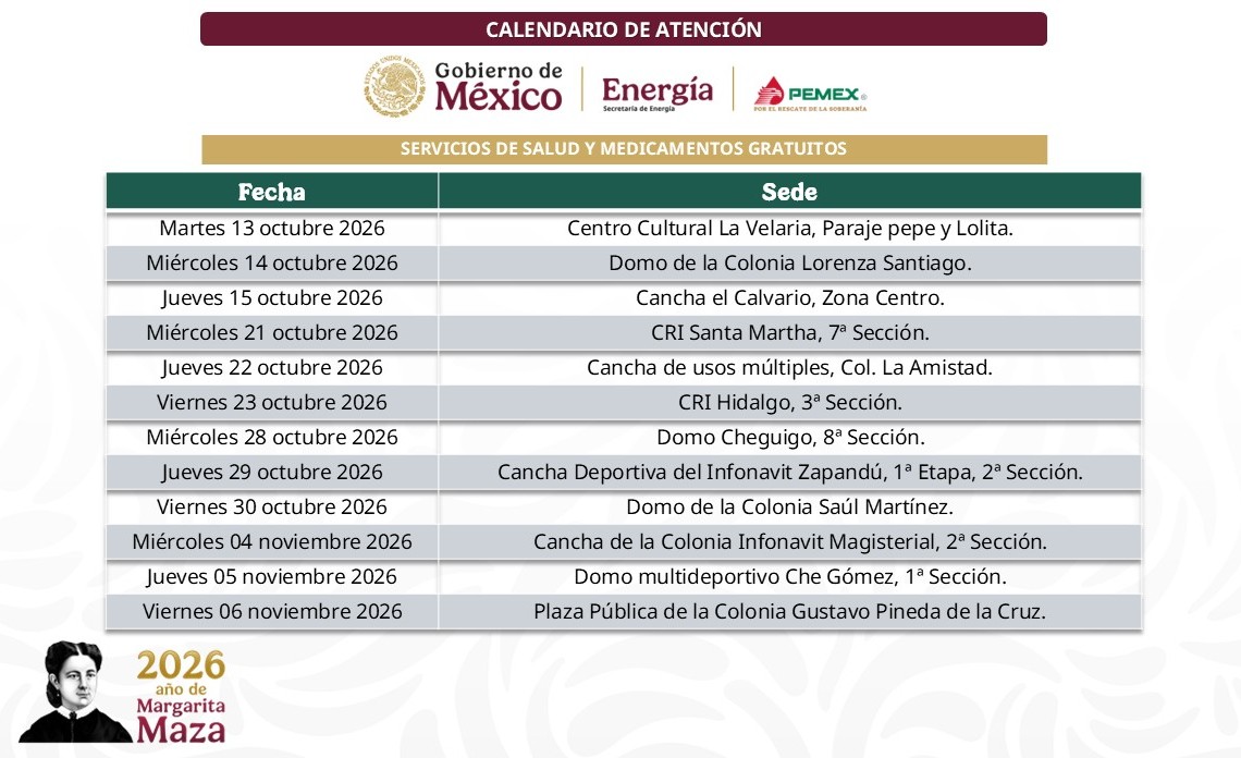 Fortalecen Pemex y Gobierno de Oaxaca atención médica gratuita en comunidades de Juchitán