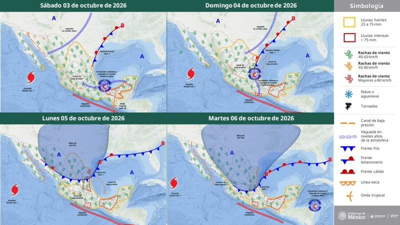 Servicio Meteorológico Nacional