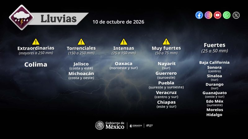 Servicio Meteorológico Nacional